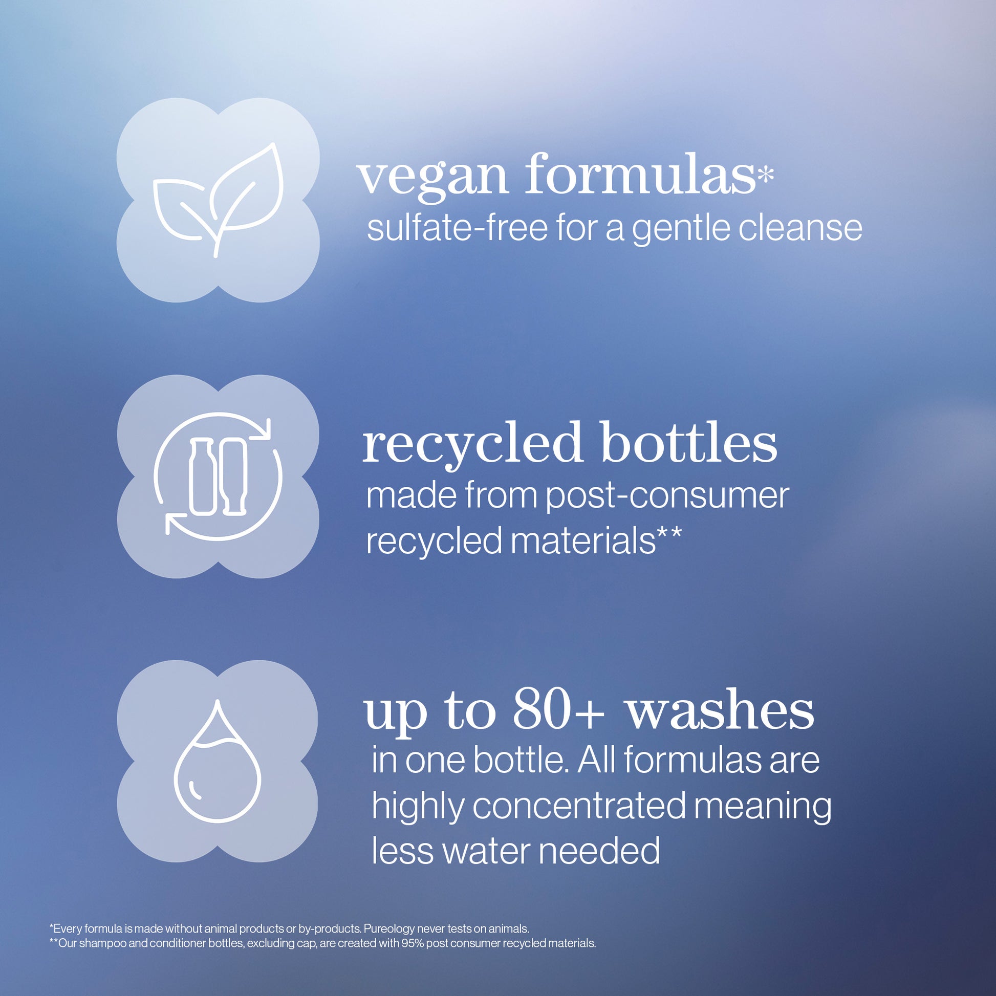 Pureology Strength Cure Blonde Shampoo 1000ml