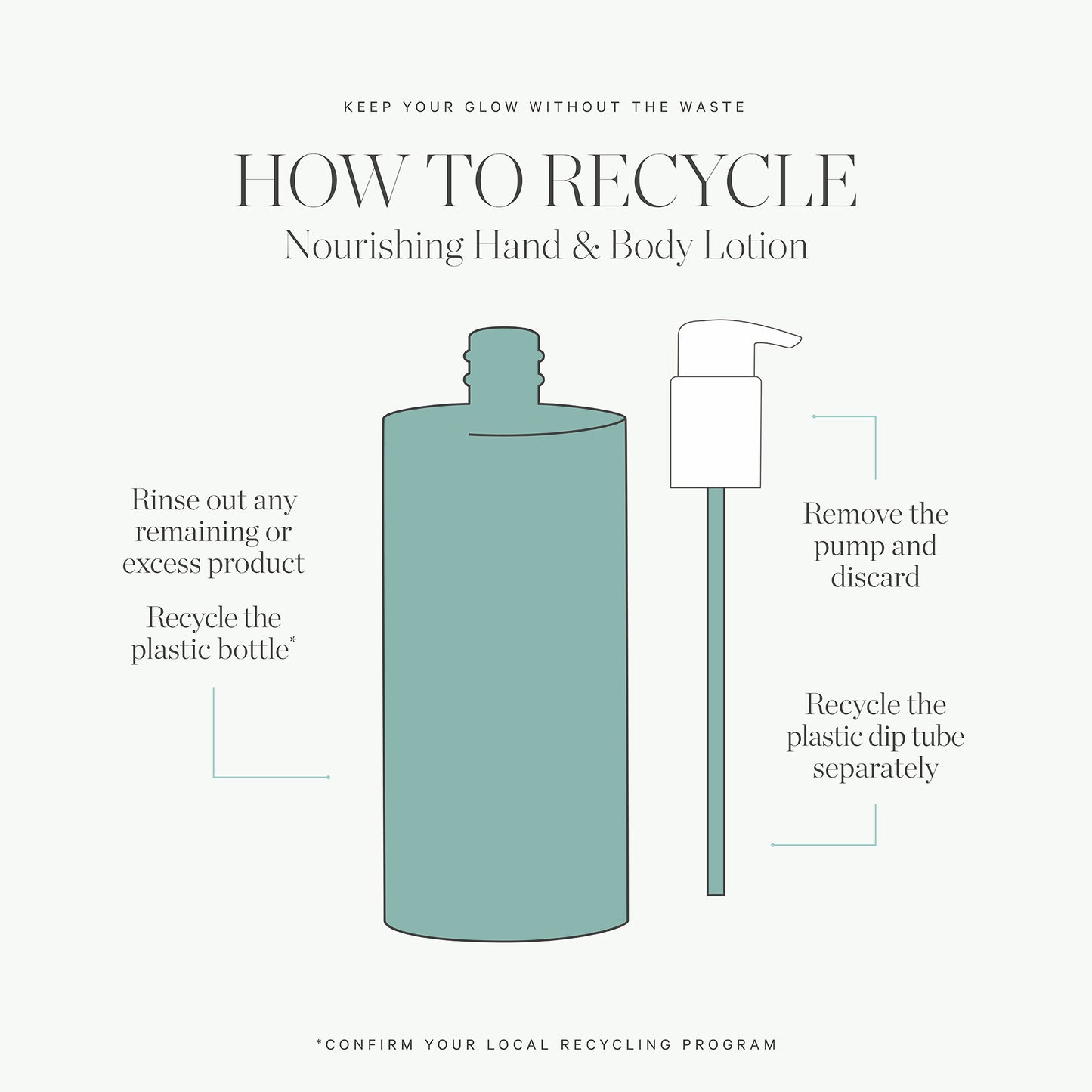 KORA Organics Nourishing Hand and Body Lotion 300ml