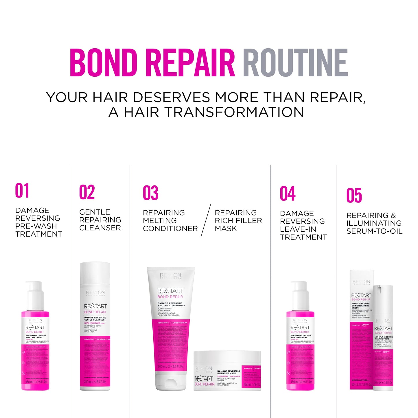 Revlon Professional Re/Start Bond Repair Damage Reversing Melting Conditioner 200ml