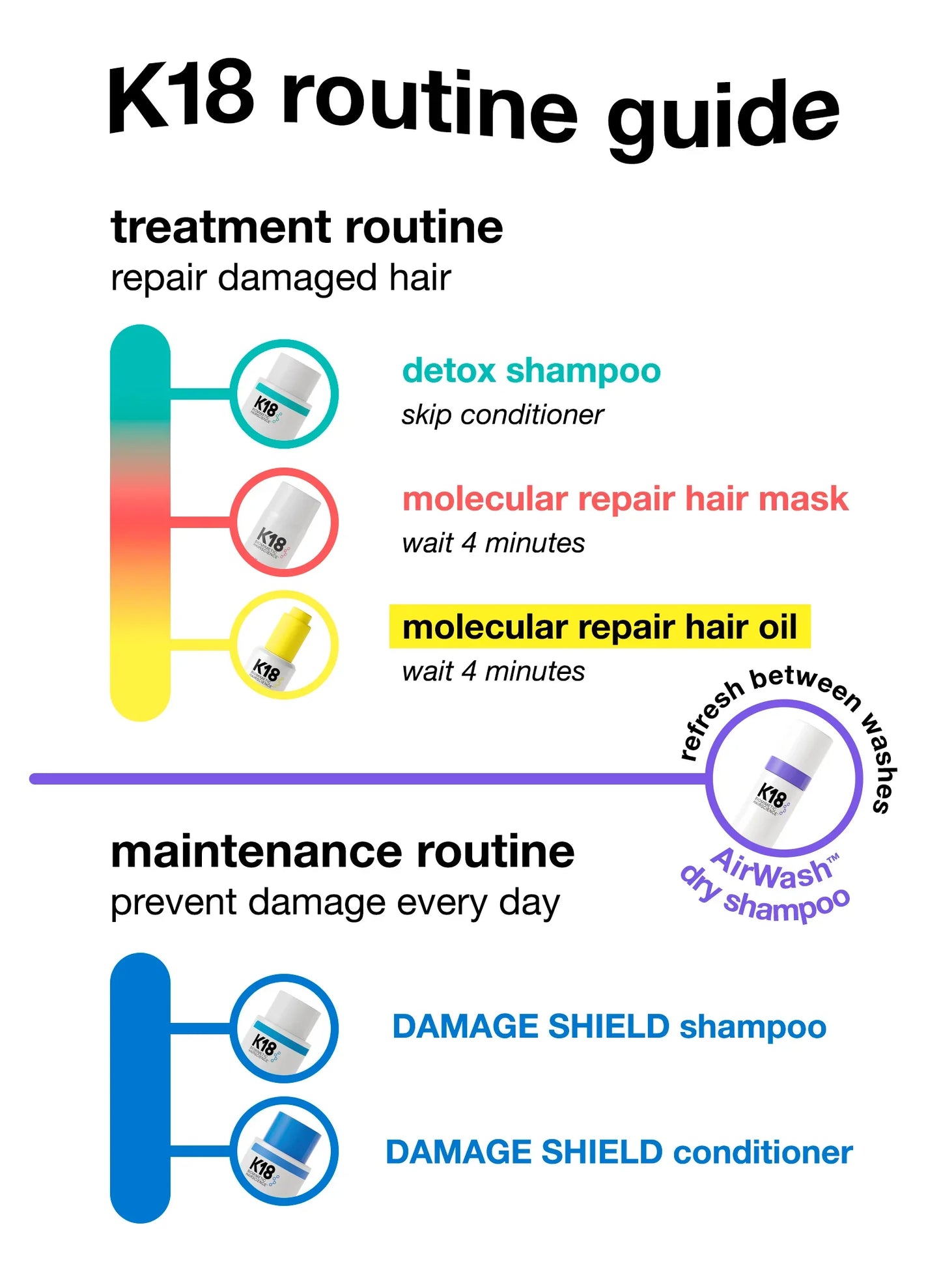 K18 Leave-In Molecular Repair Mask 15ml