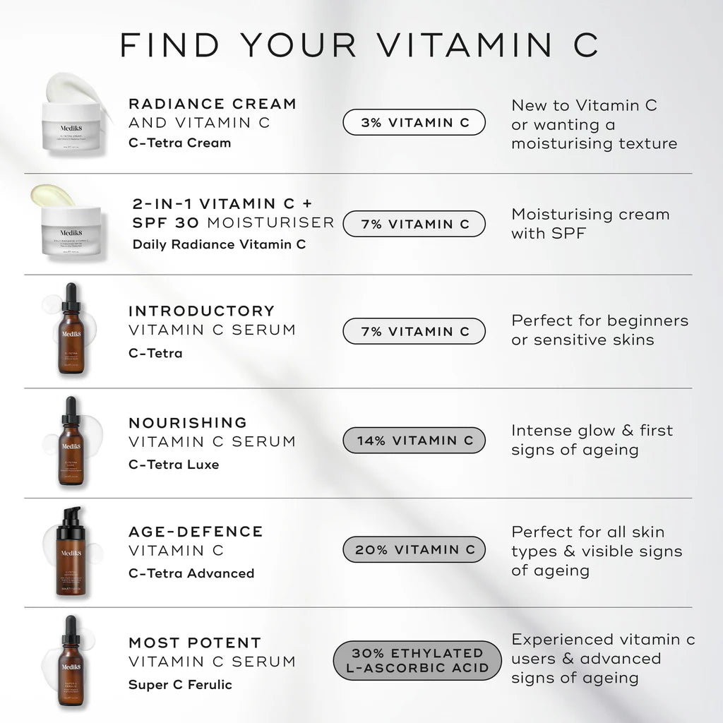 Medik8 C-Tetra 30ml
