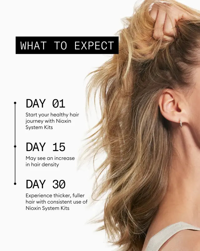 Nioxin Scalp + Hair Thickening System 2 Full Size Kit