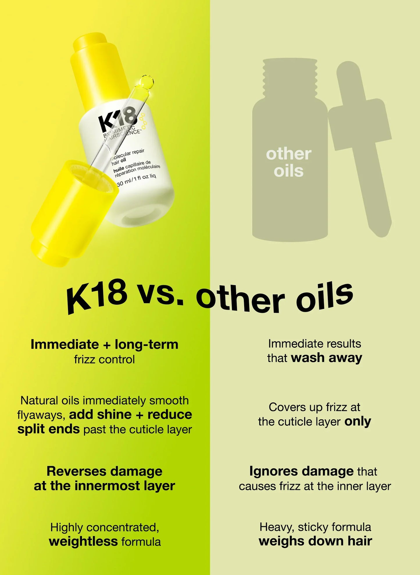 K18 Repair Hair Oil 30ml