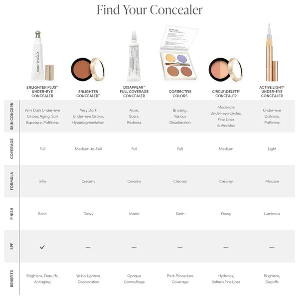Jane Iredale Jane Iredale Enlighten Plus Under Eye Concealer SPF 30 6ml Concealers
