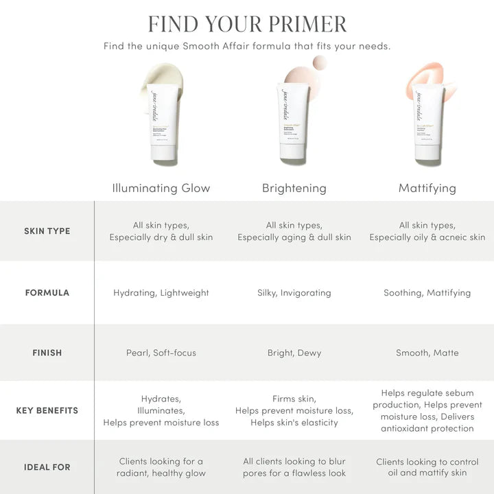 Jane Iredale Smooth Affair Brightening Face Primer 50ml
