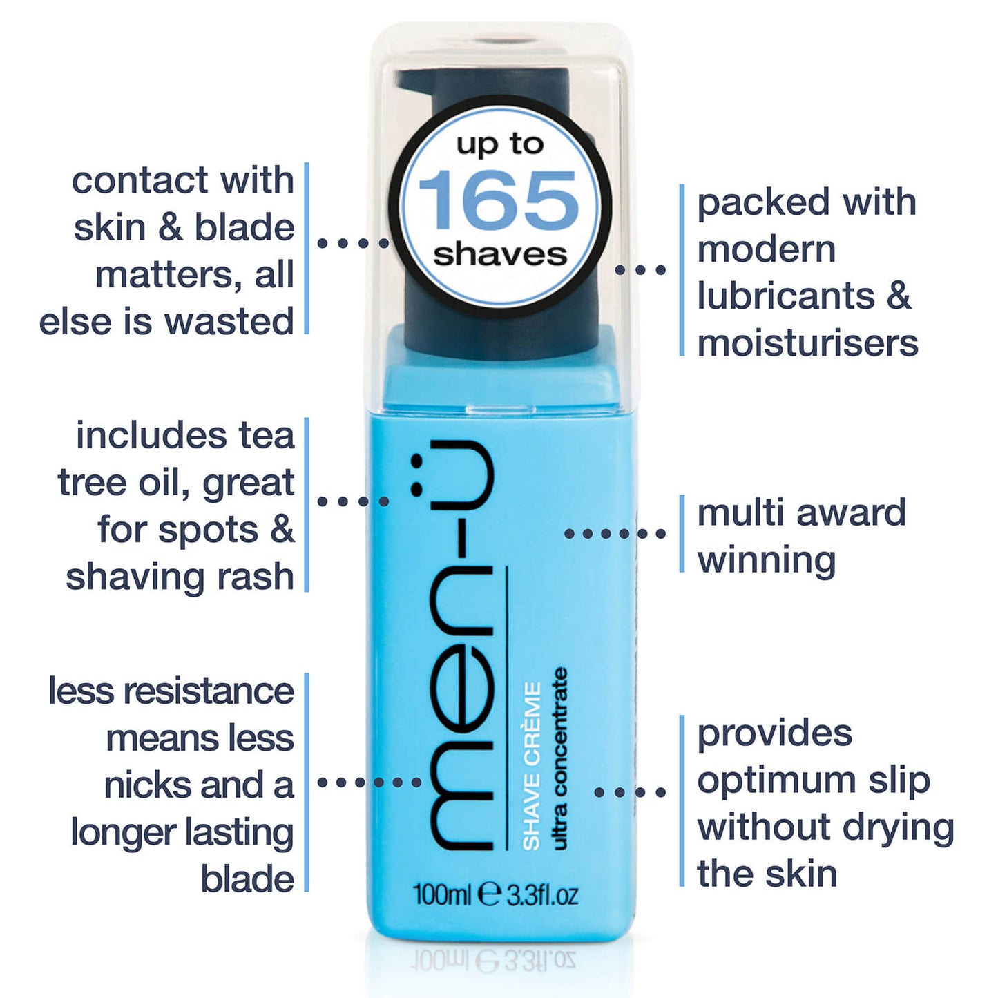 men-ü Ultimate Shave and Skin Kit
