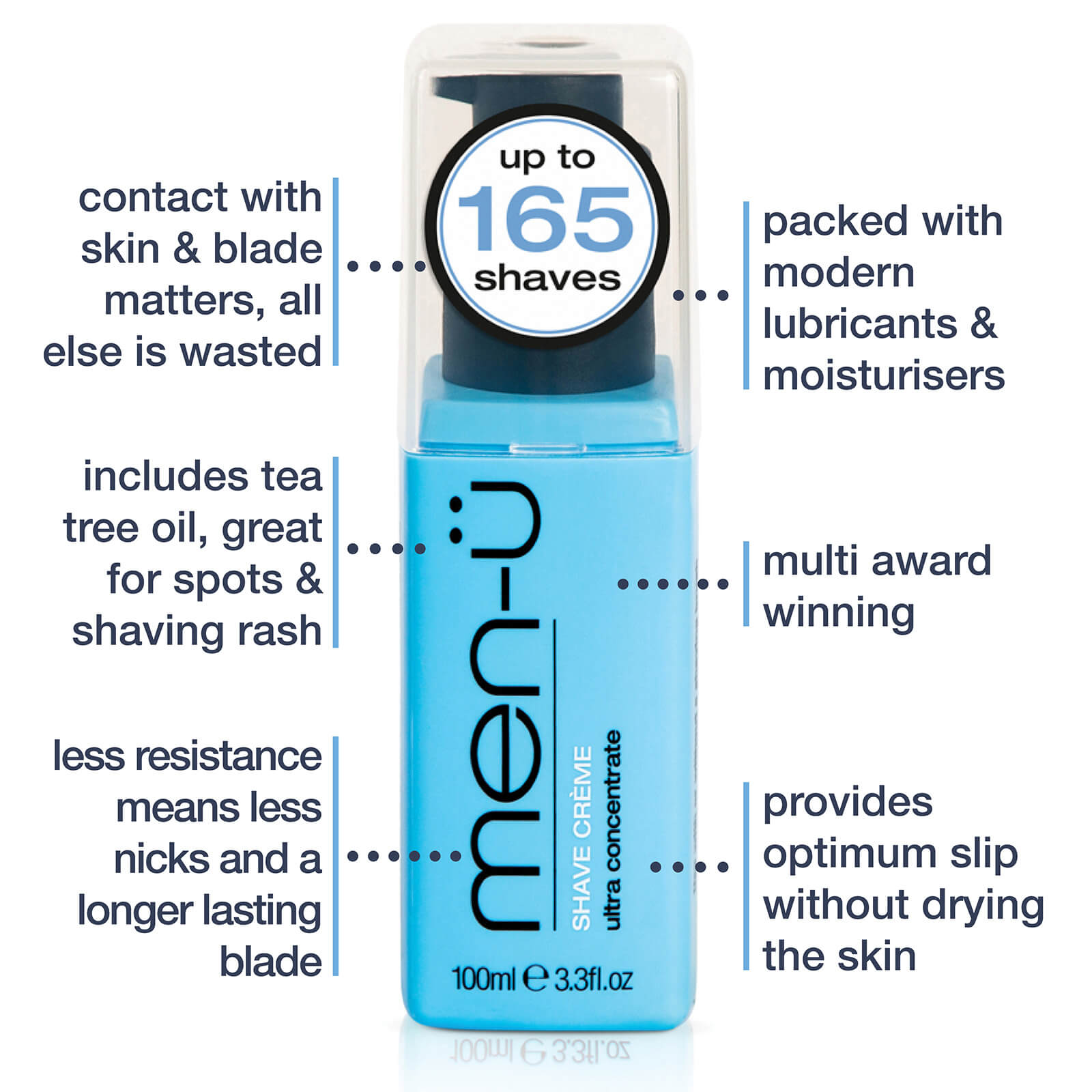 men-ü Ultimate Shave and Skin Kit