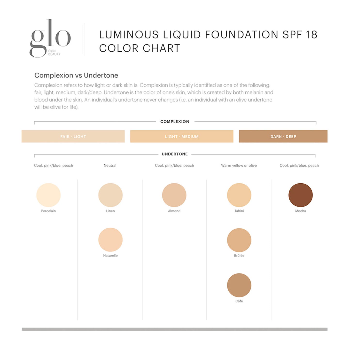 Glo Skin Beauty Luminous Liquid Foundation SPF18 - Naturelle