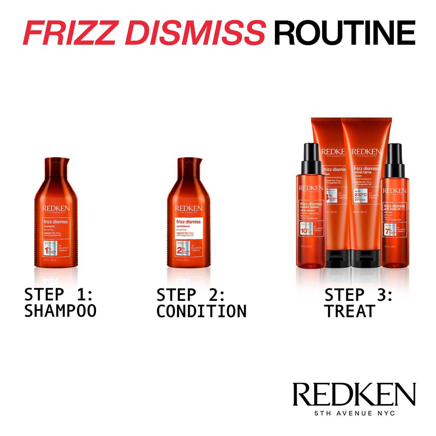 Redken Frizz Dismiss Rebel Tame Treatment 250ml