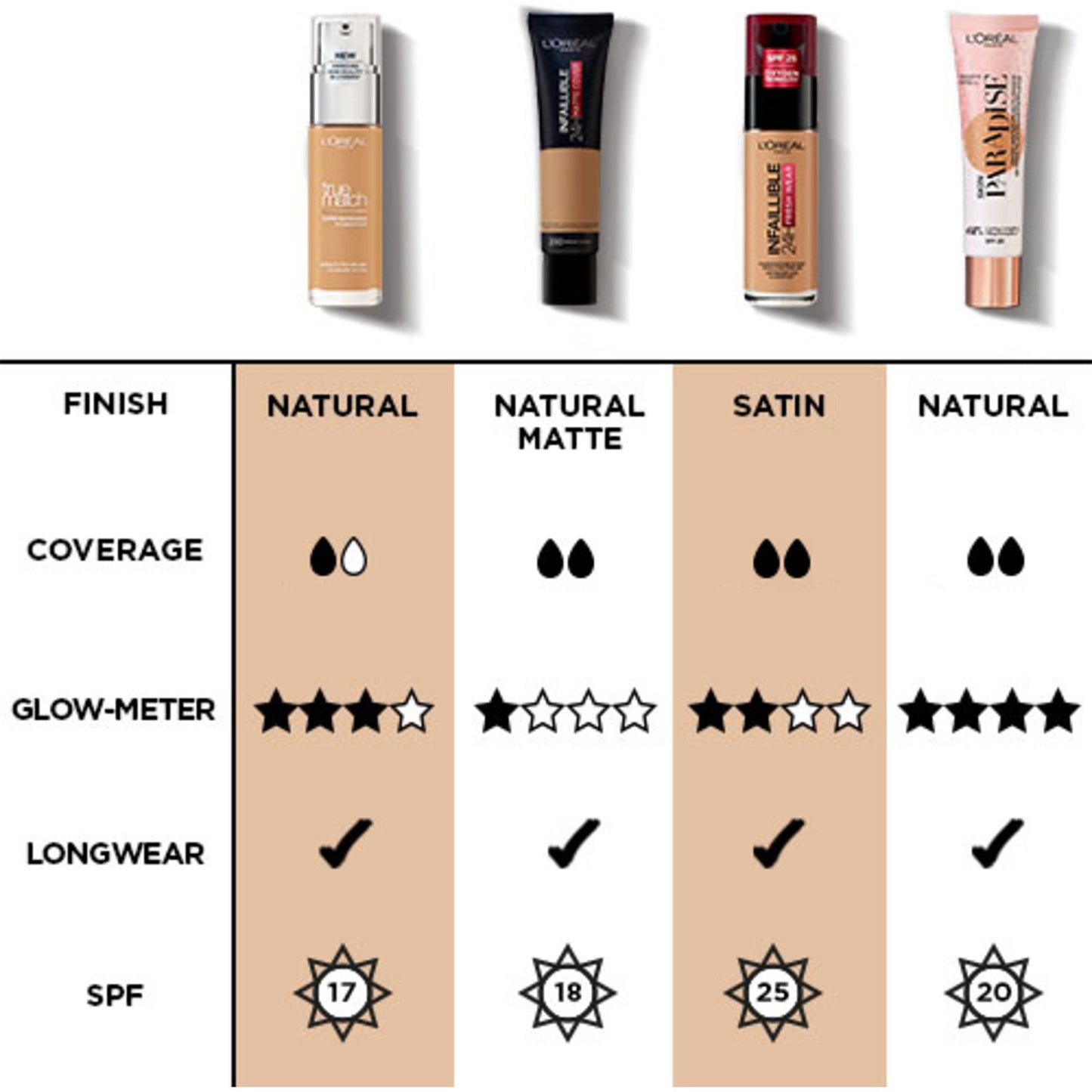 L’Oréal Paris Skin Paradise SPF20 Tinted Water-Cream 30ml (Various Shades)