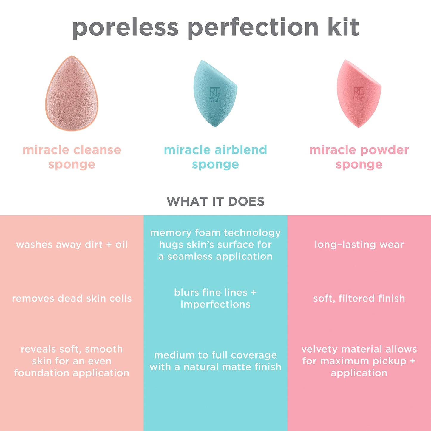 Real Techniques Poreless Perfection Kit