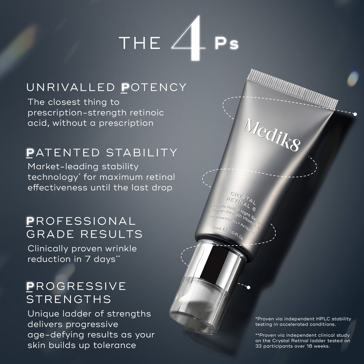 Medik8 Crystal Retinal 20 30ml - The 4 Ps