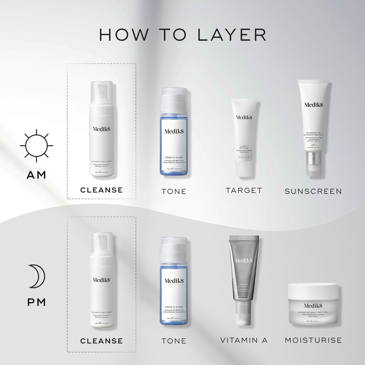 Medik8 Clarifying Foam 150ml - Layering Guide