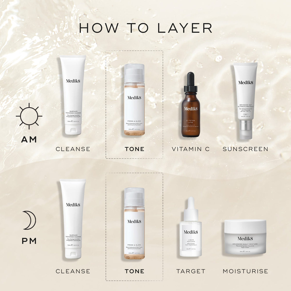 Medik8 Press and Glow Tonic Refill 200ml - Press & Glow Layering Guide