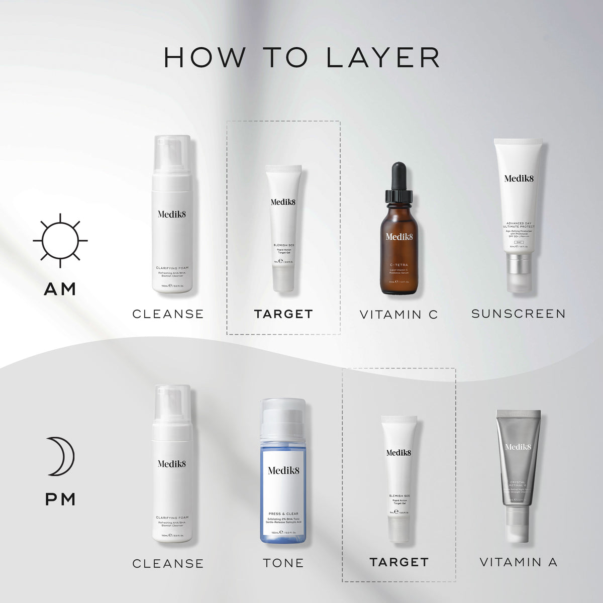 Medik8 Blemish SOS Treatment 15ml - Layering Guide