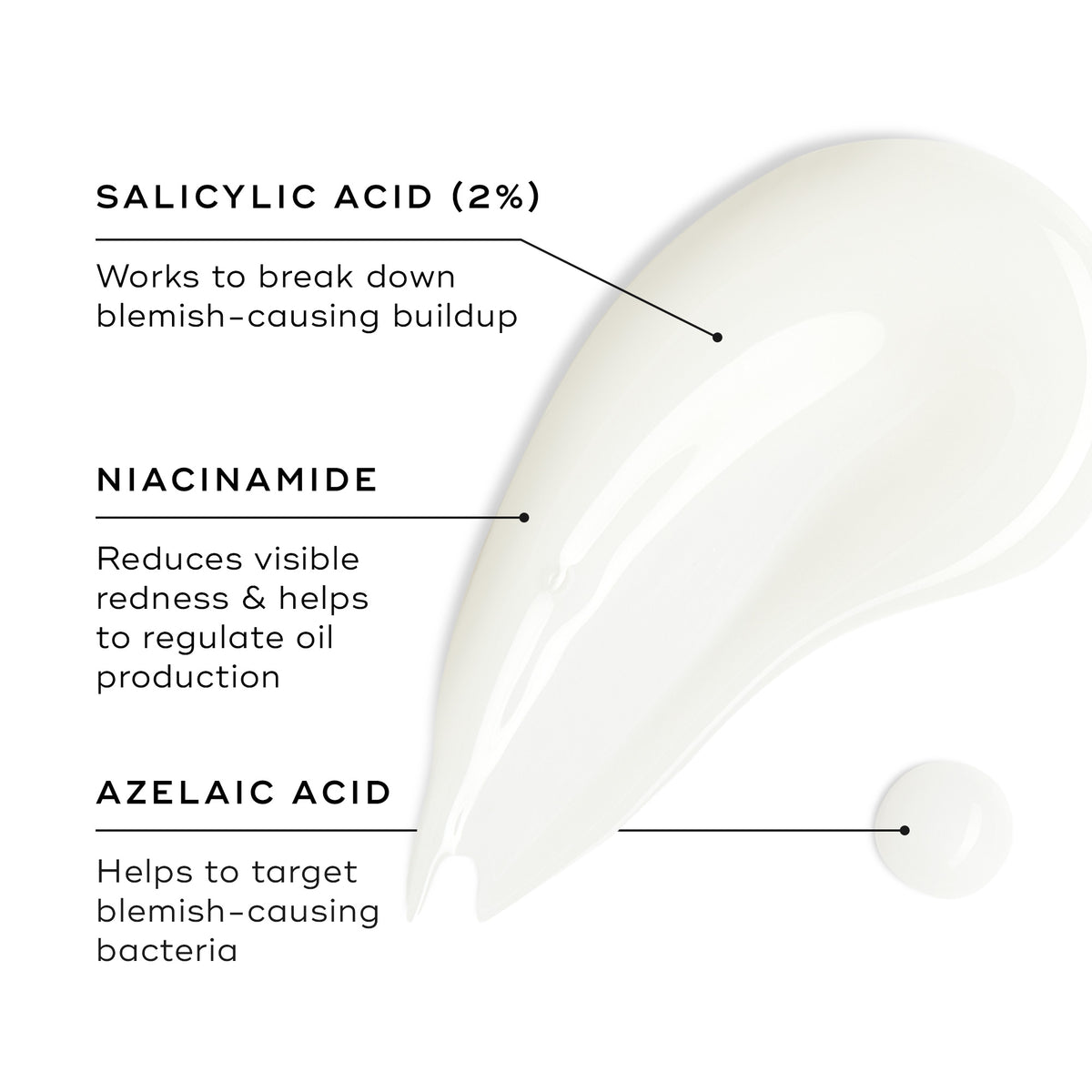 Medik8 Blemish SOS Treatment 15ml - Ingredients