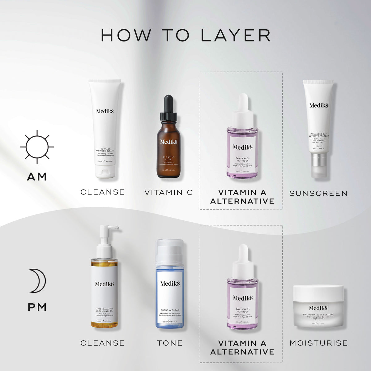 Medik8 Bakuchiol Peptides 30ml - Bakuchoil Peptides Layering Guide