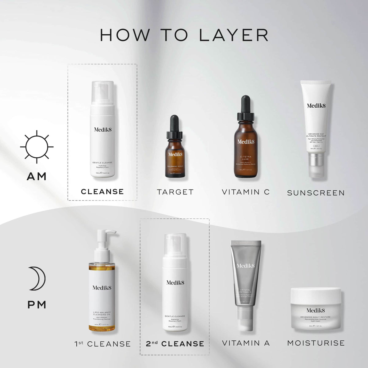 Medik8 Gentle Cleanser 150ml - Layering Guide