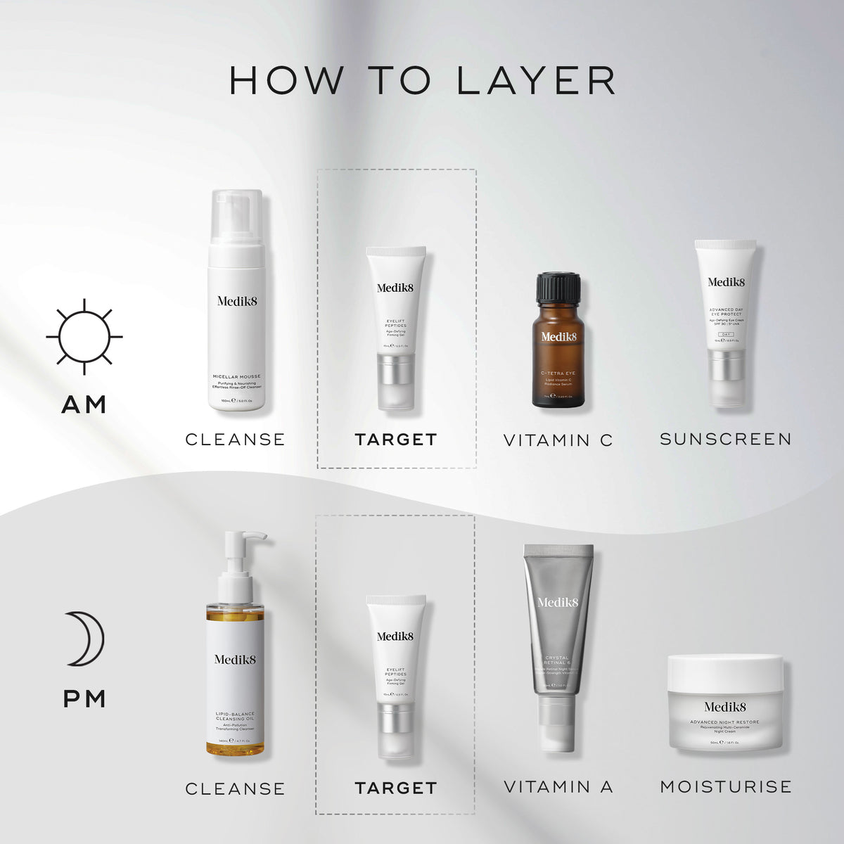 Medik8 Eyelift Peptides 15ml - Layering Guide