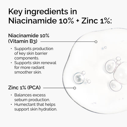 The Ordinary Niacinamide 10% + Zinc 1% 30ml