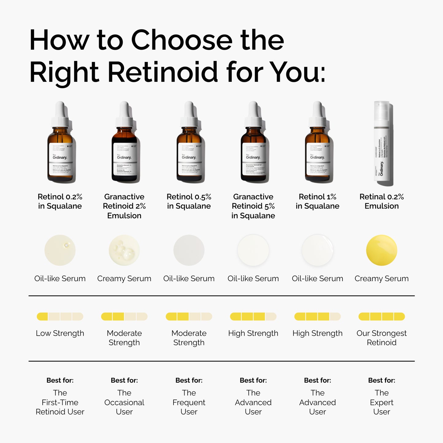 The Ordinary Retinol 0.5% in Squalane 30ml