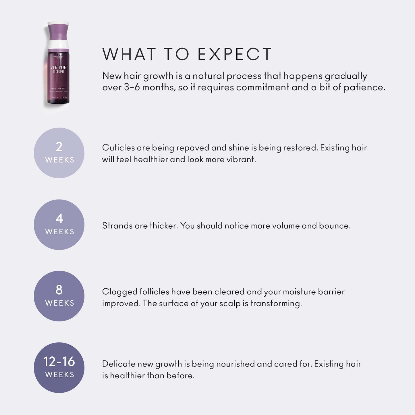 Virtue Flourish Hair Rejuvenation Treatment Kit (Phyto-Follicle Nutrient) - Full Size (90 day)