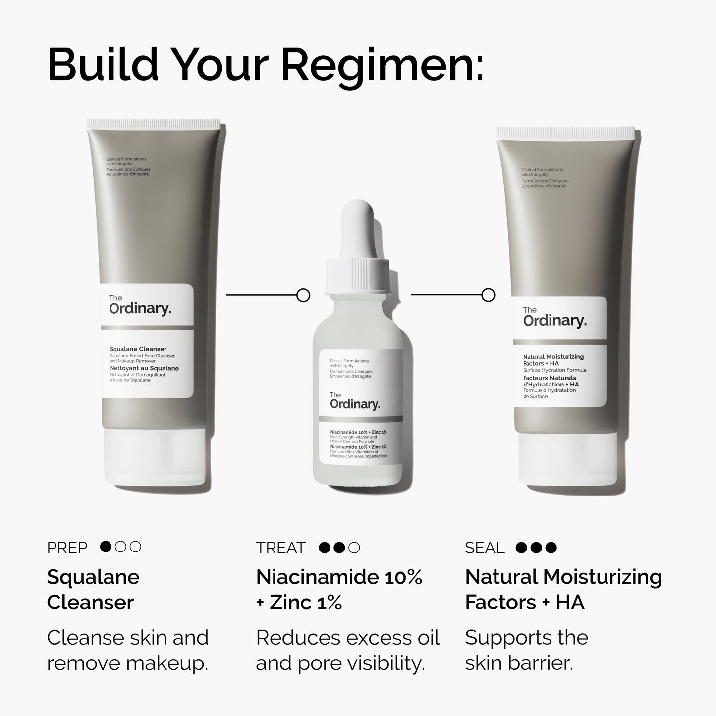 The Ordinary Niacinamide 10% + Zinc 1% 30ml
