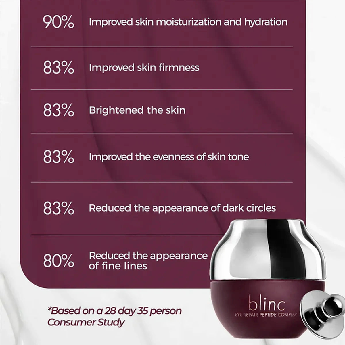 Blinc Eye Repair Peptide Complex 15g