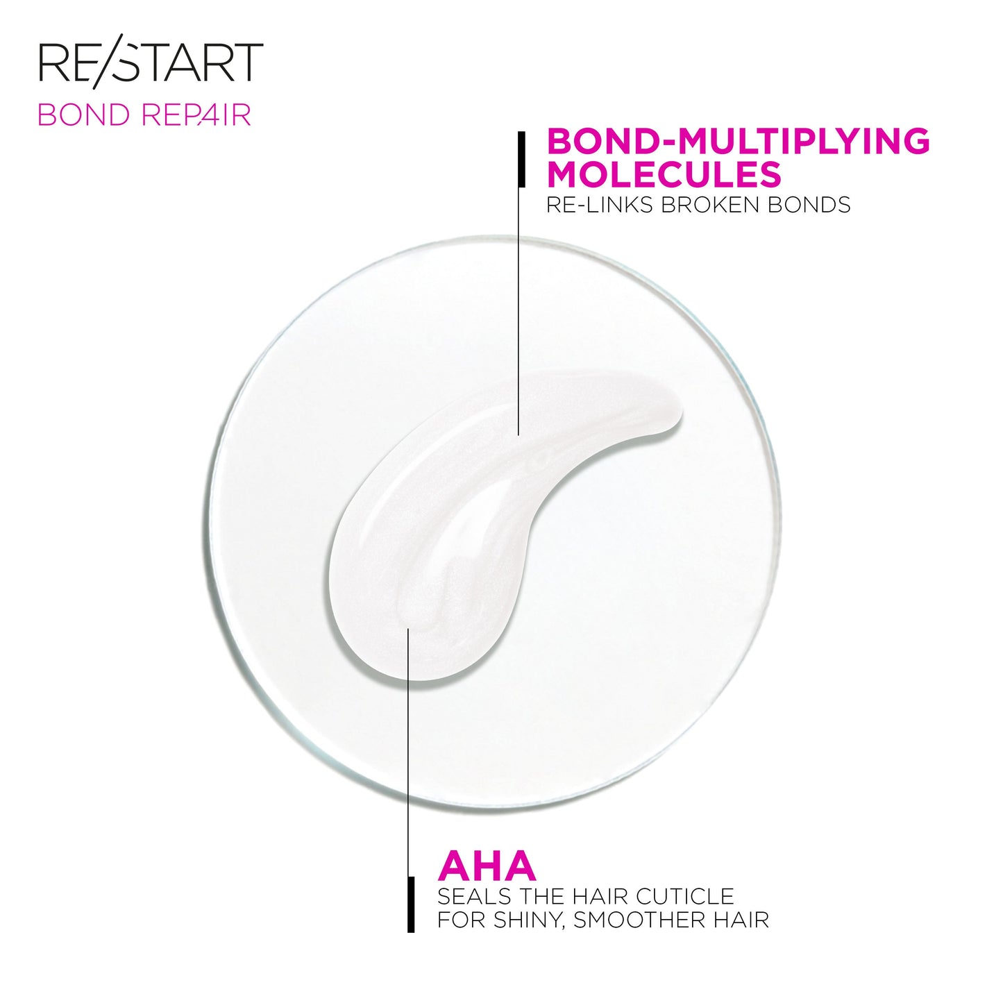 Revlon Professional Re/Start Bond Repair Damage Reversing Gentle Cleanser 250ml