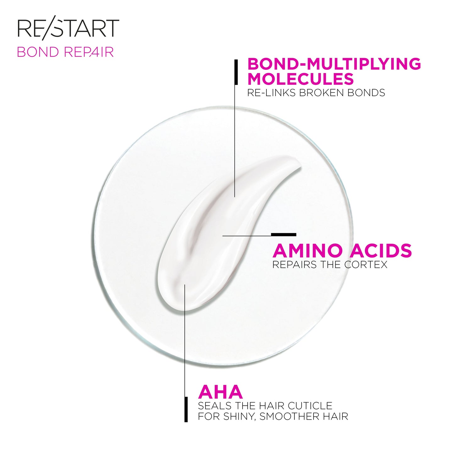 Revlon Professional Re/Start Bond Repair Damage Reversing Intensive Mask 250ml