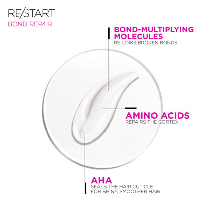 Revlon Professional Re/Start Bond Repair Damage Reversing Intensive Mask 250ml