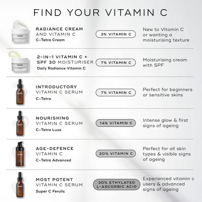 Medik8 C-Tetra 30ml