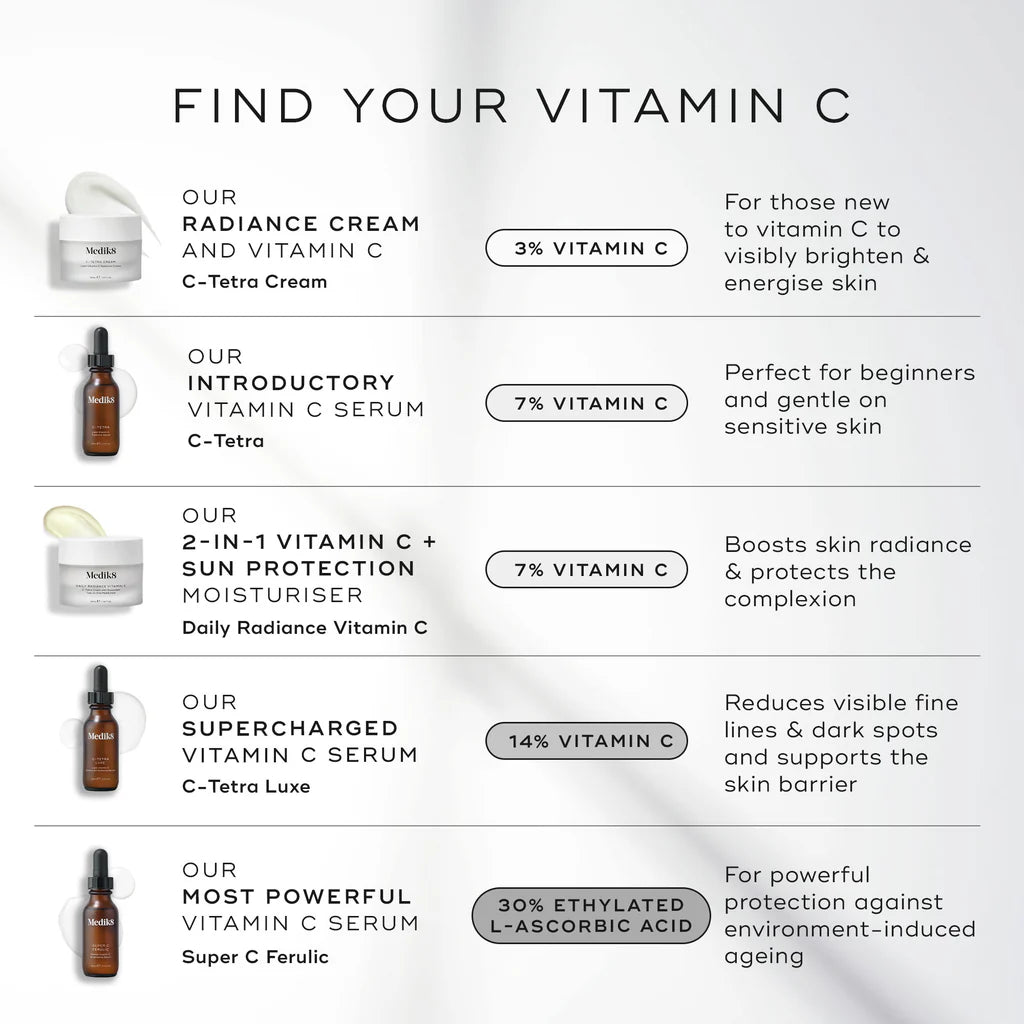 Medik8 Super C Ferulic 30ml