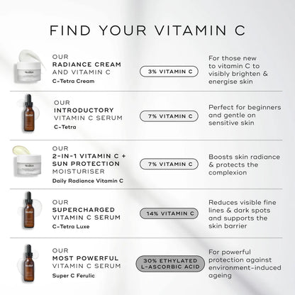 Medik8 Super C Ferulic 30ml