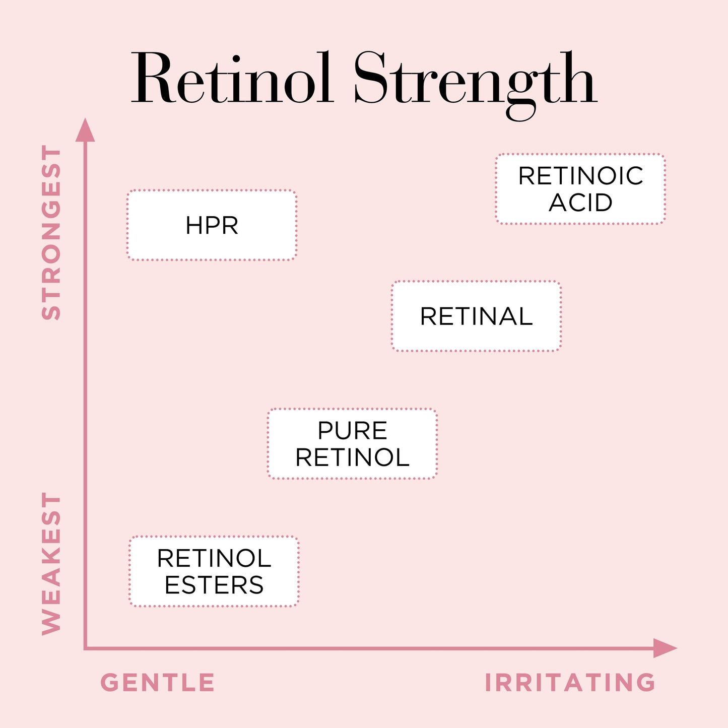 Elizabeth Arden Retinol + HPR Ceramide Capsules Rapid Skin Renewing Serum 90 Piece