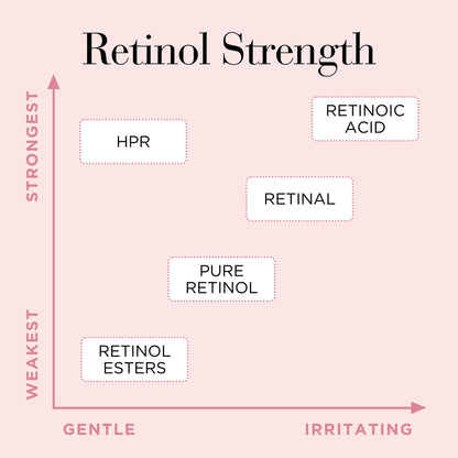 Elizabeth Arden Retinol + HPR Ceramide Capsules Rapid Skin Renewing Serum 90 Piece