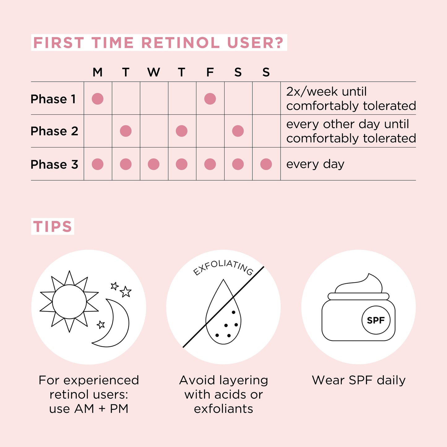 Elizabeth Arden Retinol + HPR Ceramide Capsules Rapid Skin Renewing Serum 90 Piece