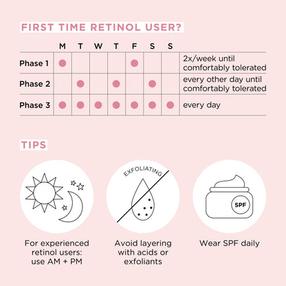 Elizabeth Arden Retinol + HPR Ceramide Capsules Rapid Skin Renewing Serum 90 Piece